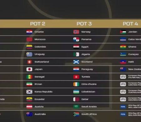 Brasil está no pote 1 em sorteio da Copa do Mundo feito pela Fifa