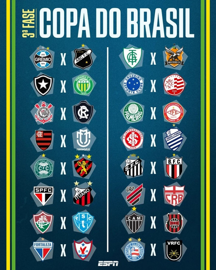 CBF define confrontos da terceira fase da Copa do Brasil Alcinópolis News