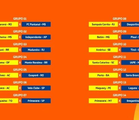CBF sorteia mandos de campo e faz chaveamento até a 3ª fase da Copa do Brasil